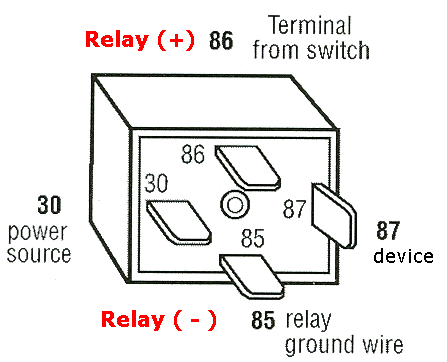 Typical Bosch Relay Pin Configuration
