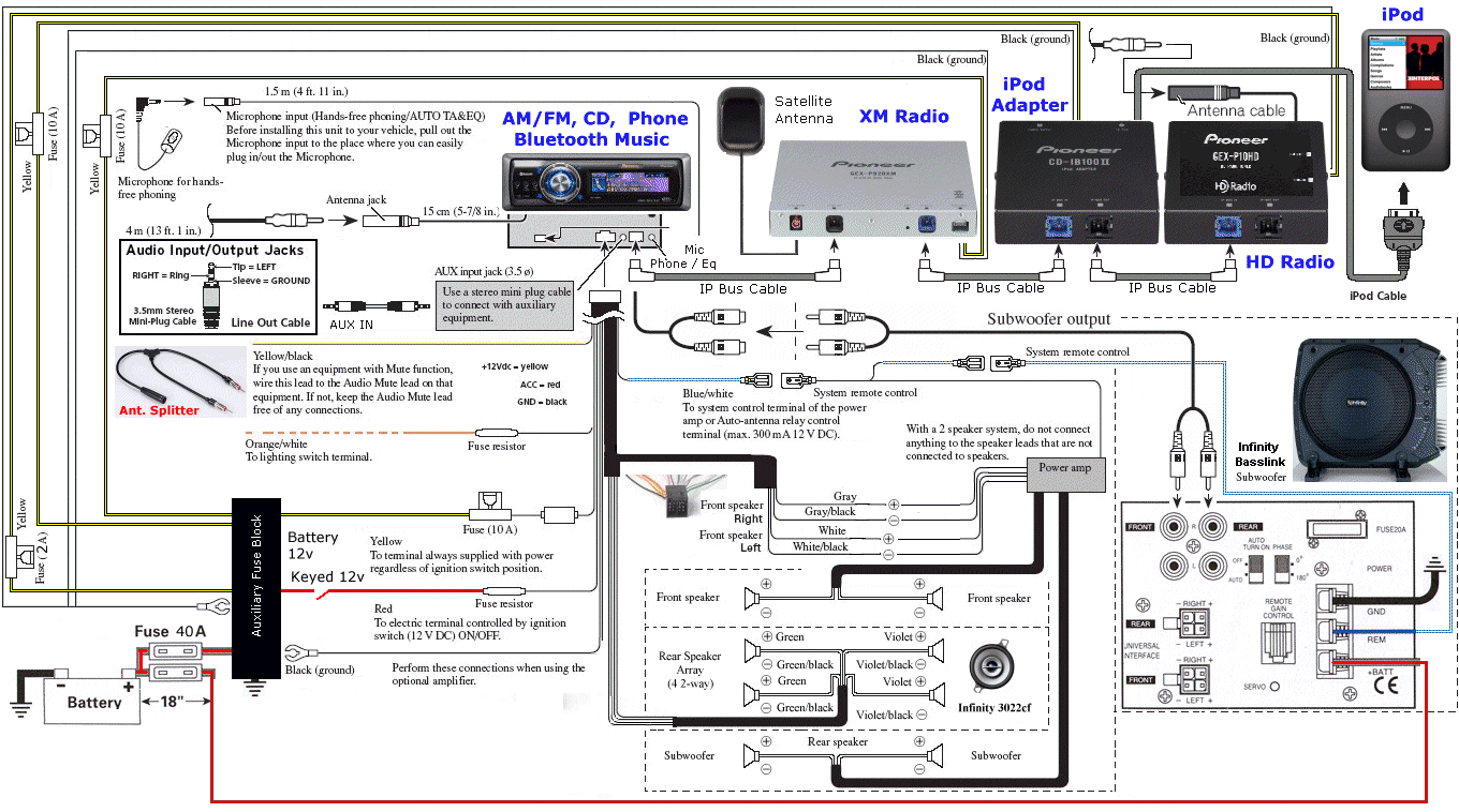 Pioneer System Diagram with Component Wiring