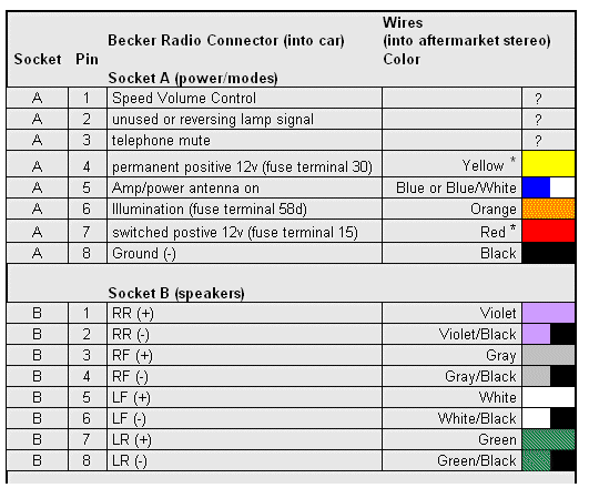 How To Install Stereo Amp In Car