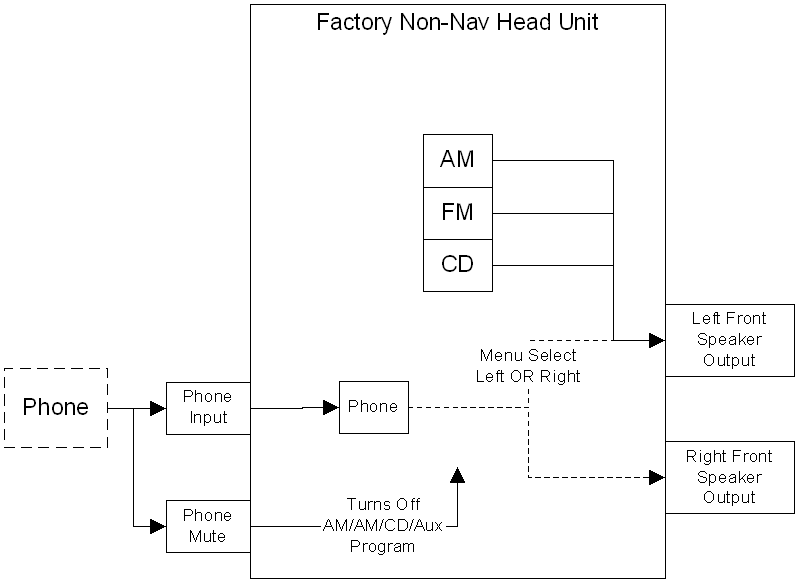 Typical Crossfire Factory AUX Configuration (no AUX)