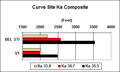 Curve Site Ka Composite