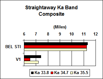 Straight Site Ka Composite