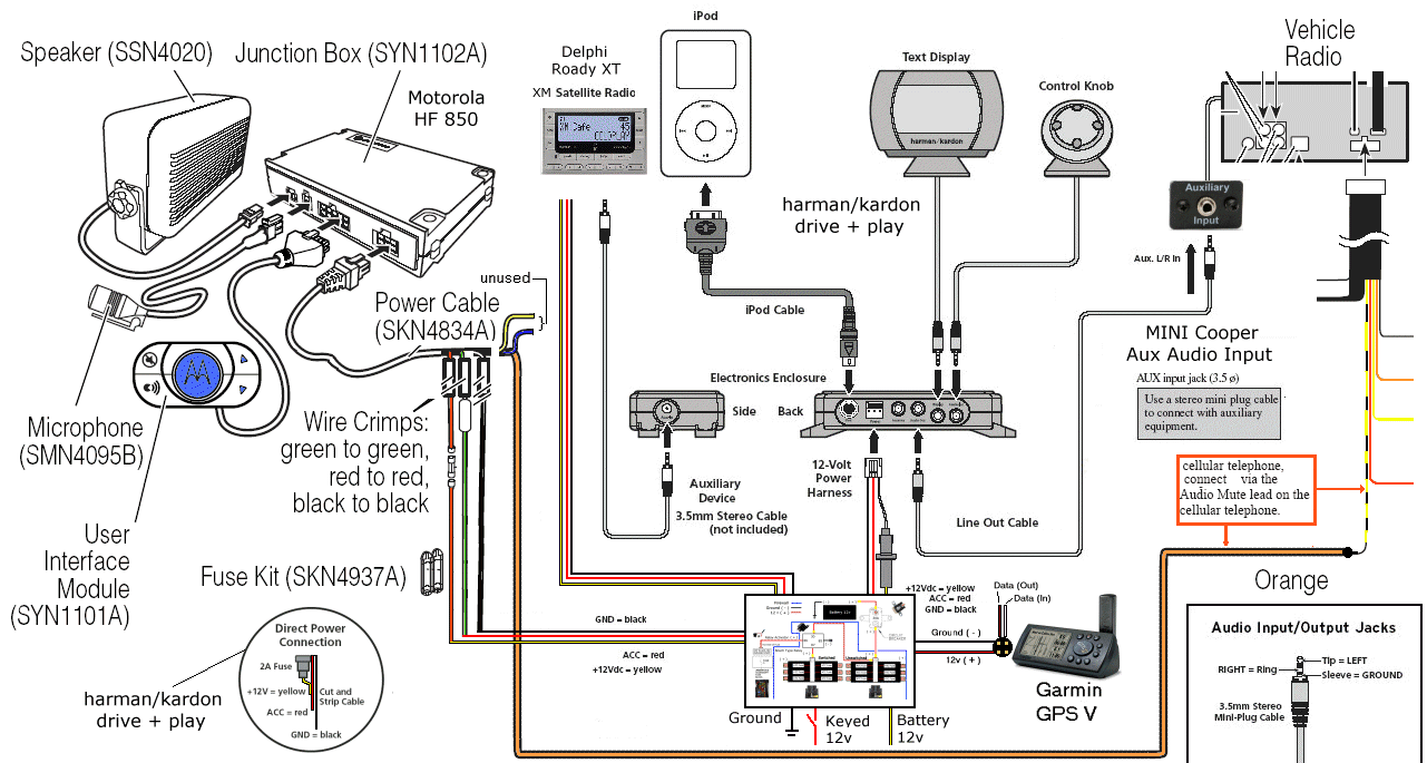 Ancillary Electronics - Hands-Free, Satellite Radio, iPod Controller, GPS, Auxiliary Audio Input, Auxiliary Fuse Panel - Click Item to read Install Notes