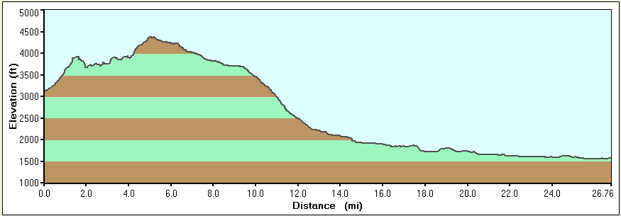 Elevation in Profile - Click to Enlarge