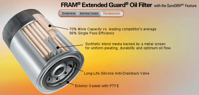 FRAM Extended Guard Cut-away