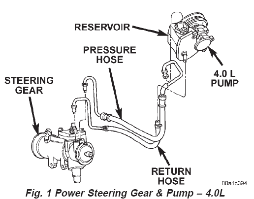 1999 Jeep cherokee sport power steering pump