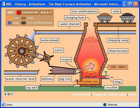 BBC History - Animations - The Blast Furnace Animation