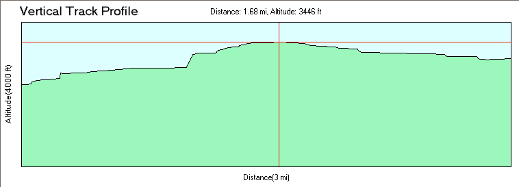 Shoe Creek Vertical Track Profile