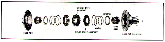 NoSPIN differential with central driver assembly and external springs and retainers; supplied with support case.