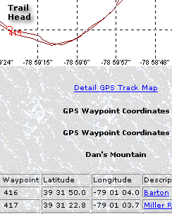 GPS Data, Track Plots, Maps and Waypoints