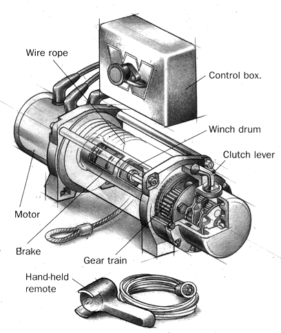 Warn Winch Wiring Diagram on Understanding The Dc Electric Powered Winch