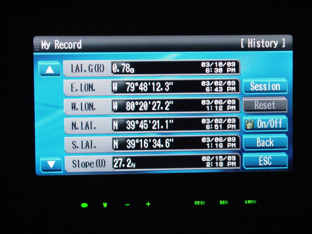 My Record - Stats as of 4/6/09